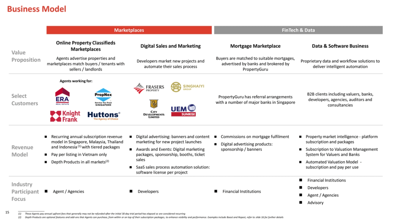 PropertyGuru Not Learning From Zillow's Mistakes (NASDAQBTNB