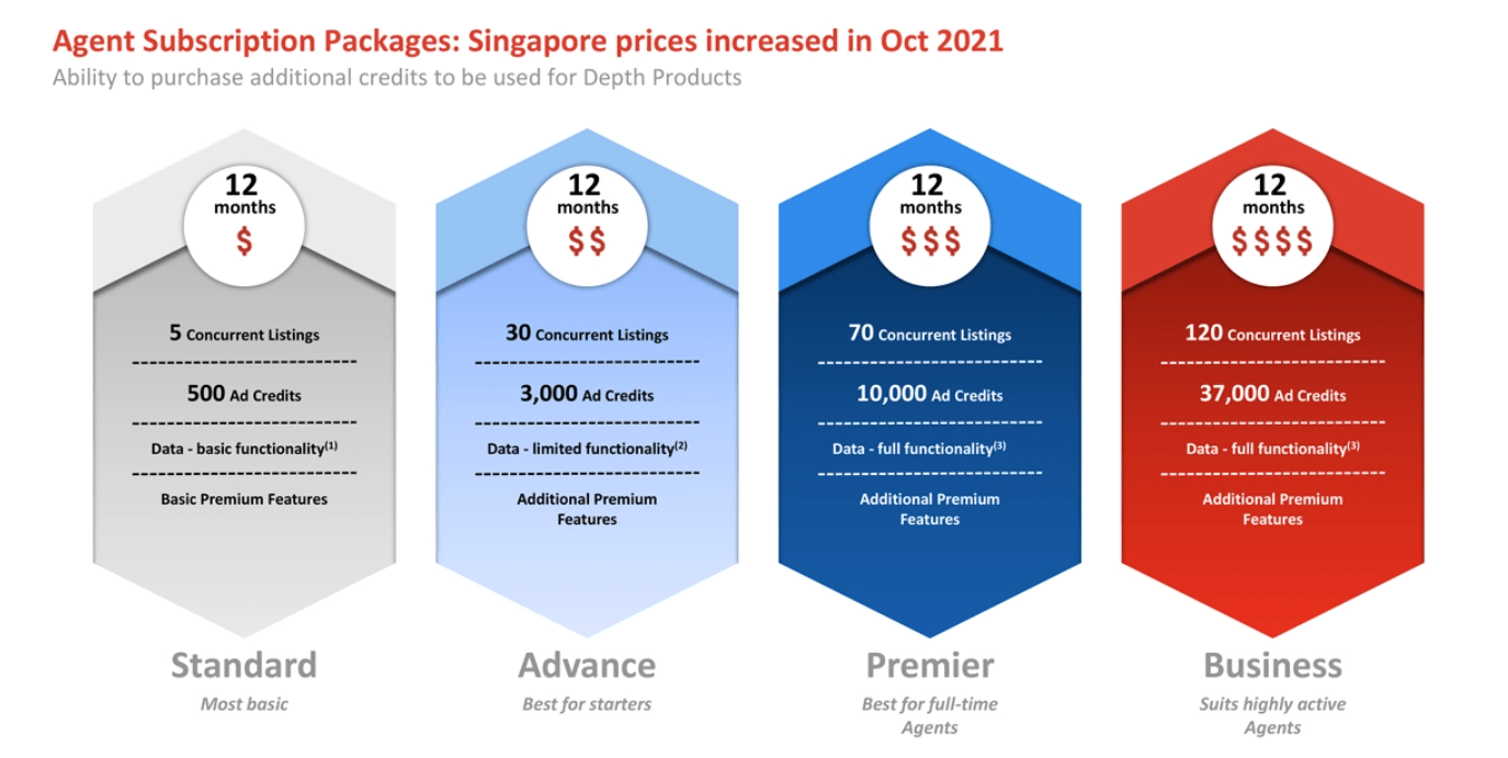 PropertyGuru Not Learning From Zillow's Mistakes (NASDAQBTNB