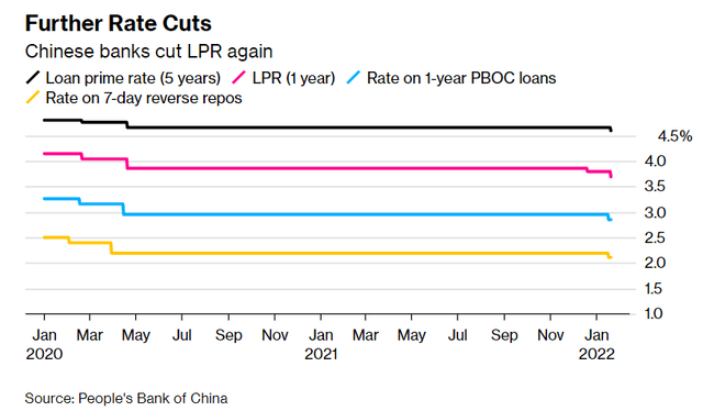 نرخ بهره سیاست اصلی PBOC