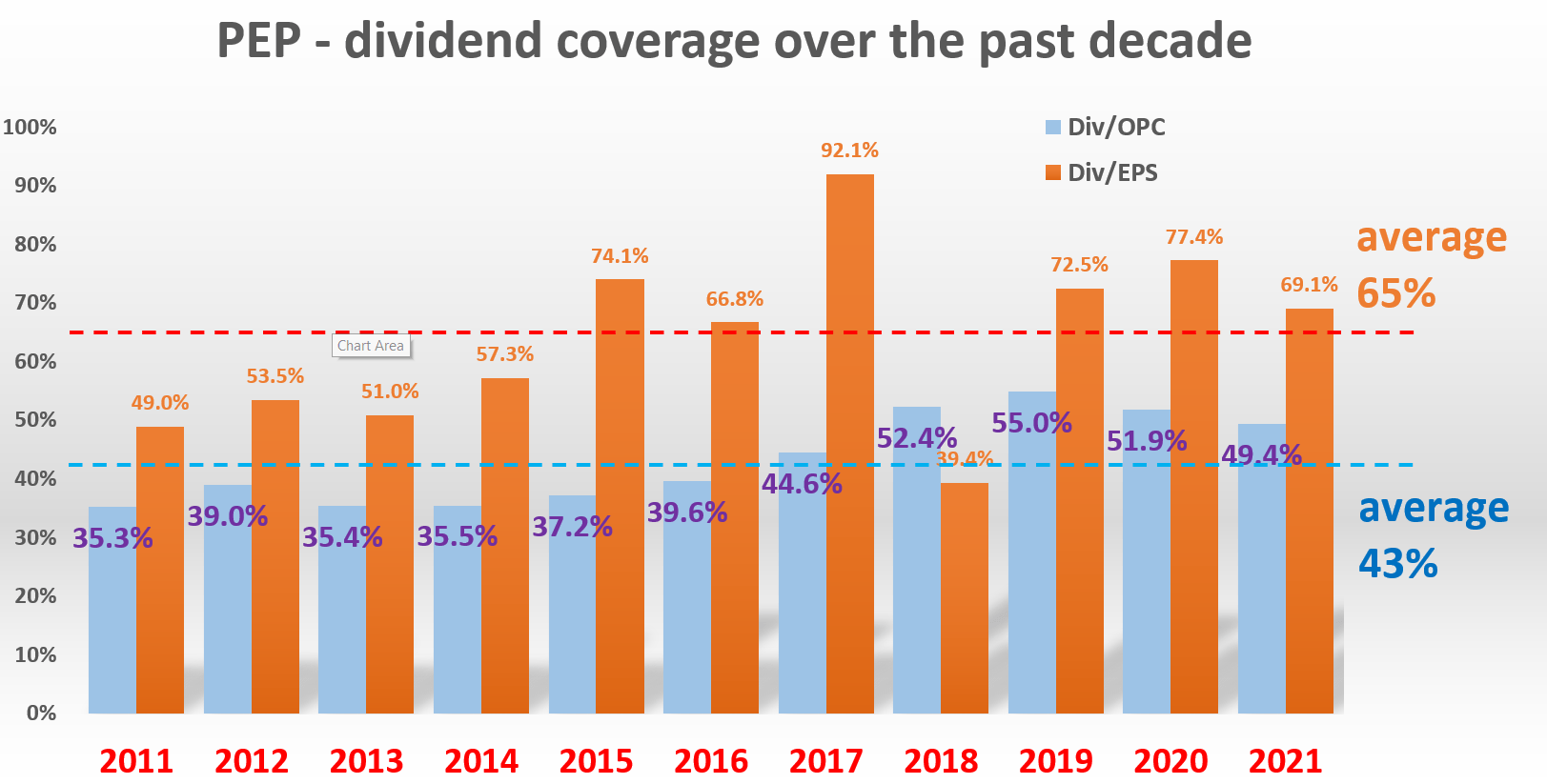 PepsiCo Let Your Profit Run A Bit Longer With This Stock (NASDAQPEP