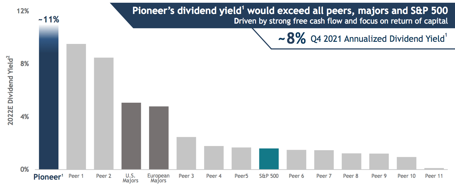 Pioneer Natural Resources Stock An Exciting New Dividend Play (NYSEPXD) Seeking Alpha