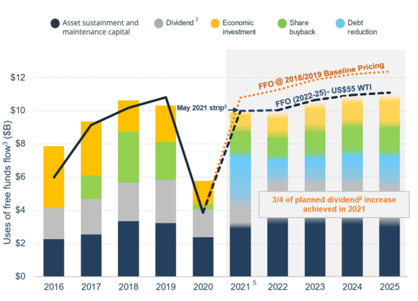 Suncor Stock WellPositioned For Commodities Bull Market (NYSESU