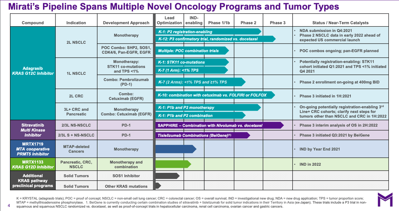 Mirati Therapeutics Stock: Developing A Drug Potentially Better Than ...