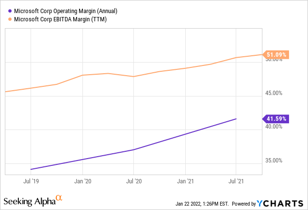 Which Tech Stocks Are Best Buys For Beginner Investors? (NASDAQ:GOOG ...