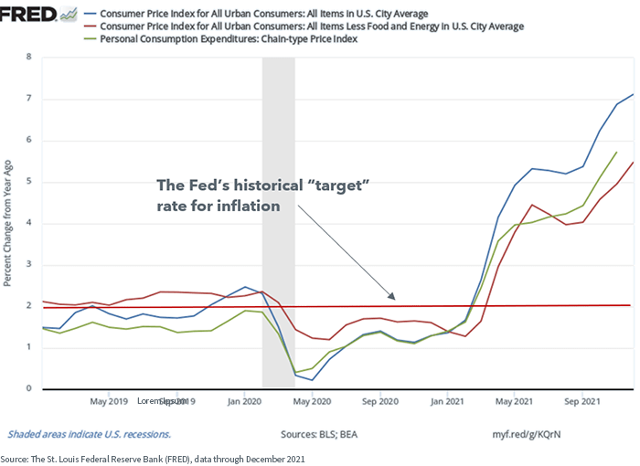 Inflation