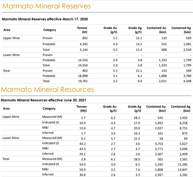 Aris Gold - Marmato Mineral Reserves