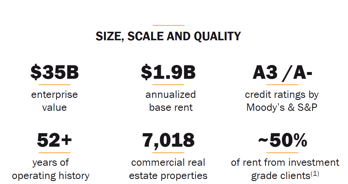 Realty Finally Dips (NYSEO) Seeking Alpha