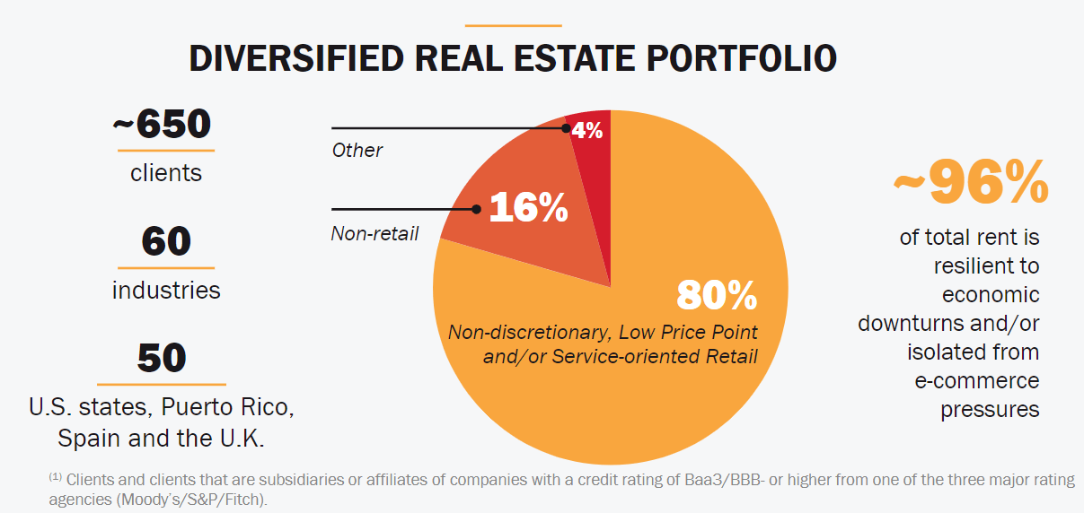 realty income presentation