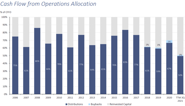 EPD cash flow from operations allocation