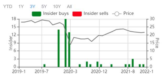 EPD stock Insider Trading