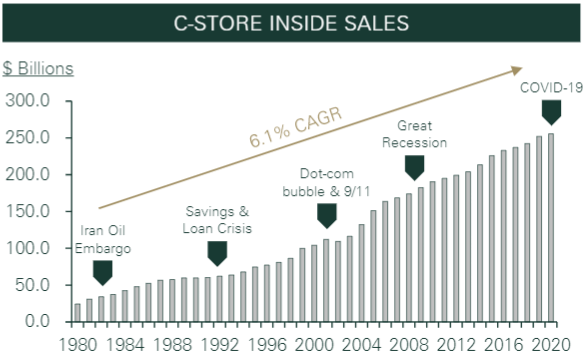 Chart, scatter chart Description automatically generated