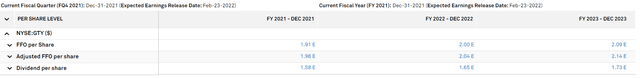 Estimates table