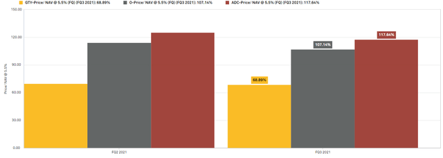 Chart, bar chart Description automatically generated