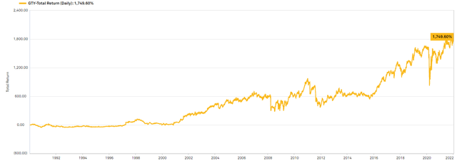 Chart, line chart Description automatically generated