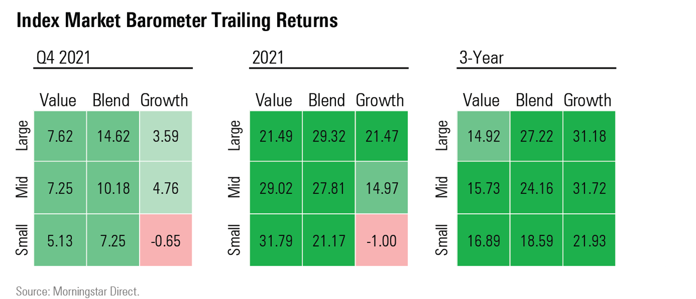 Selecting The Best Equity Funds And Portfolio For 2022 Seeking Alpha