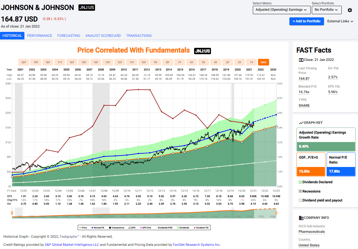 Johnson & Johnson This BlueChip Stock Is A Buy For Its Dividends (NYSEJNJ) Seeking Alpha