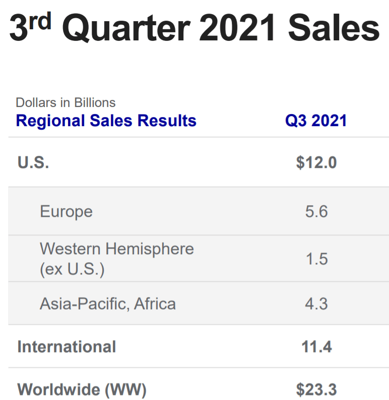 Johnson & Johnson This BlueChip Stock Is A Buy For Its Dividends