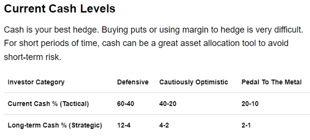 Short-term cash levels