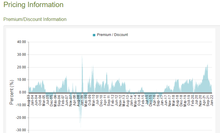 PTY, PFL, And PFN: Are We Panicking Yet? (NYSE:PFL) | Seeking Alpha