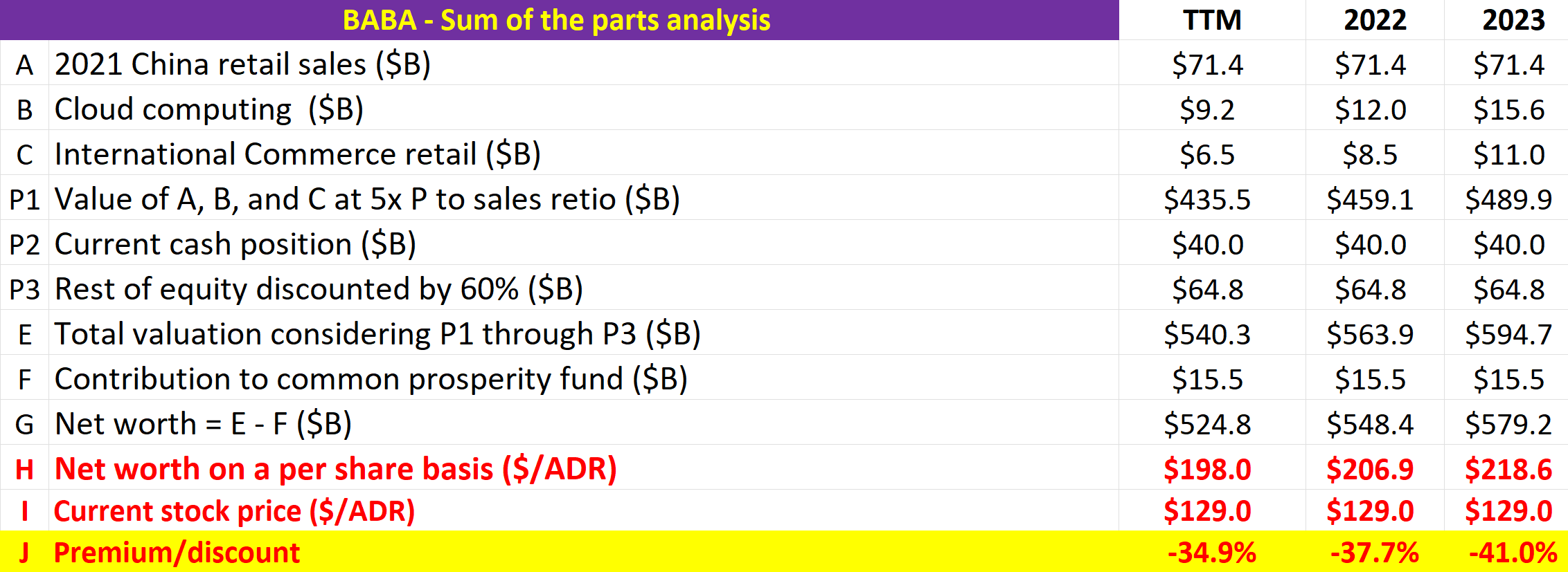 Alibaba Stock: What Truly Happened Since Munger Doubled Down | Seeking Alpha