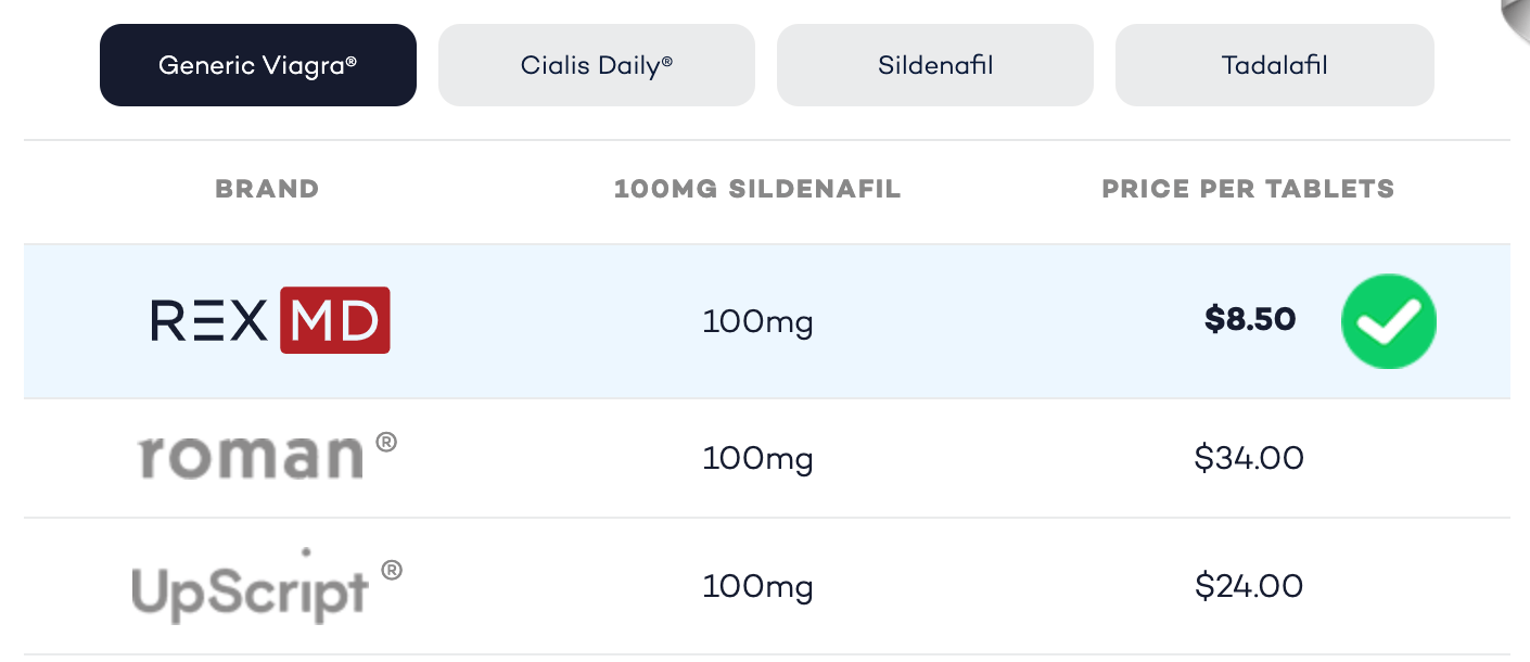 life md stock forecast