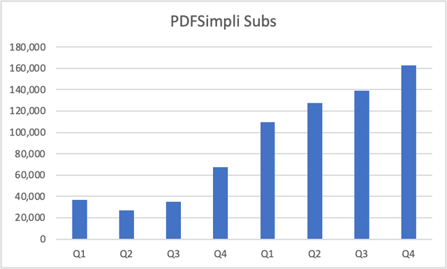PDFSimpli subs
