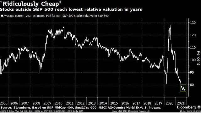 Cheap Stocks Not in the S&P 500