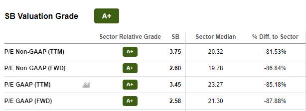SB VALUATION