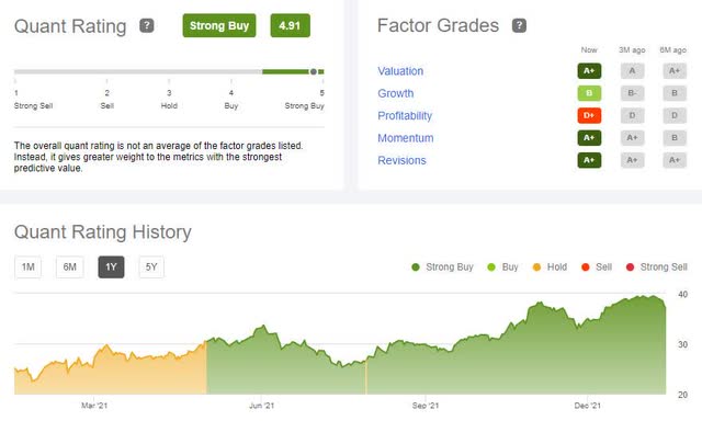 ANDE QUANT RATINGS AND FACTOR GRADES