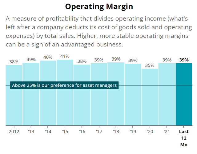 BlackRock operating margins