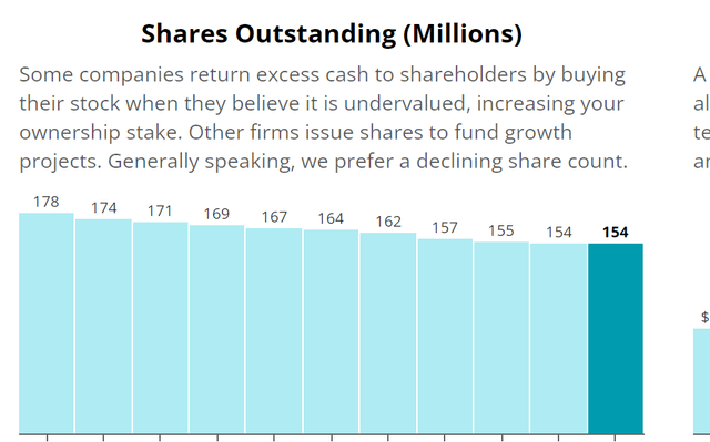 BLK shares outstanding