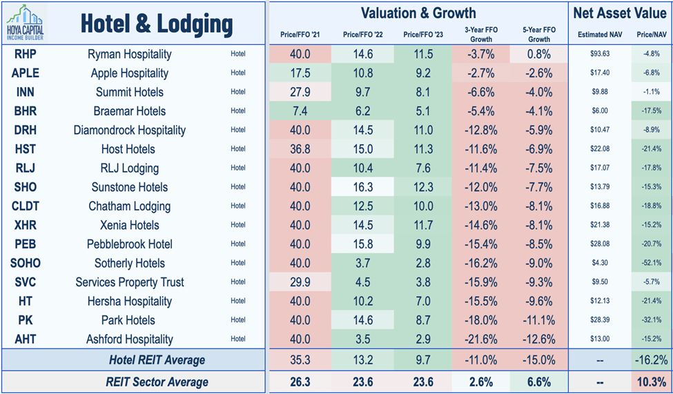 Apple Hospitality REIT Stock An Intriguing Prospect Among Hotel REITs