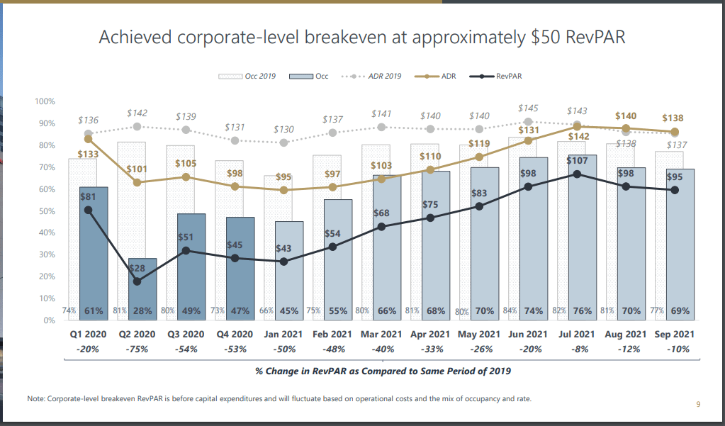 Apple Hospitality REIT Stock An Intriguing Prospect Among Hotel REITs (NYSEAPLE) Seeking Alpha