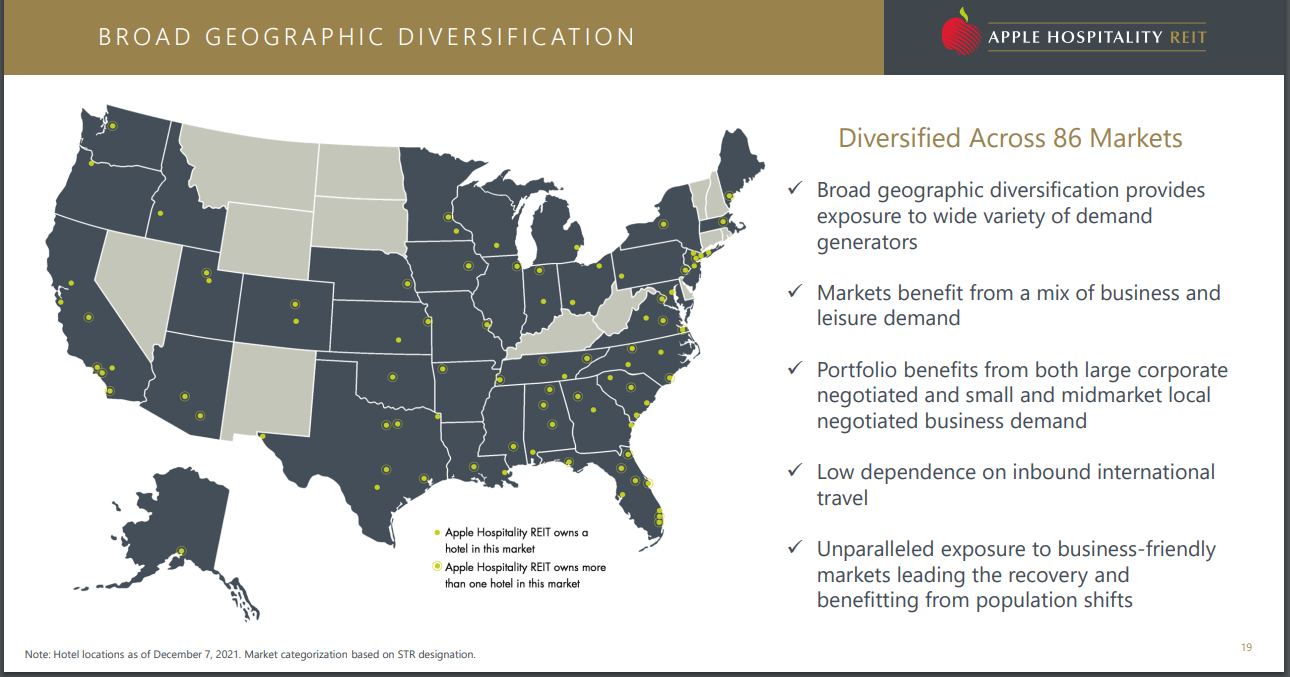 Apple Hospitality REIT Stock An Intriguing Prospect Among Hotel REITs