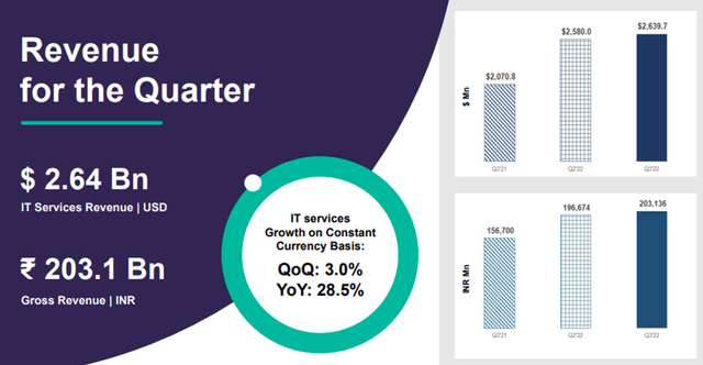 Wipro Quarterly Revenue Trends
