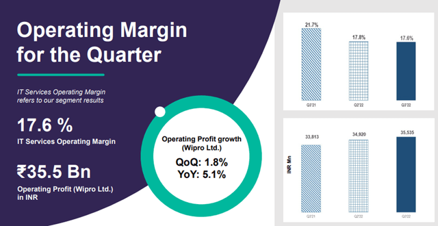 Wipro Quarterly Operating Margin Trends
