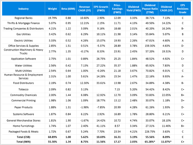 CSB Fundamentals