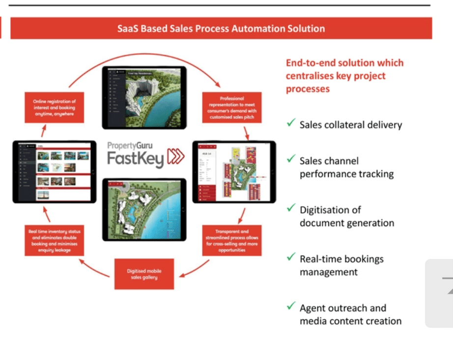 PropertyGuru Not Learning From Zillow's Mistakes (NASDAQBTNB