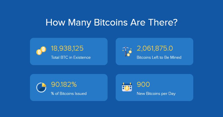 bitcoin befektetési alap (gbtc) nav