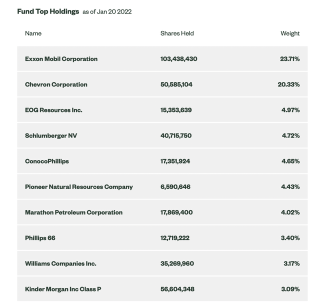 Xle Holdings