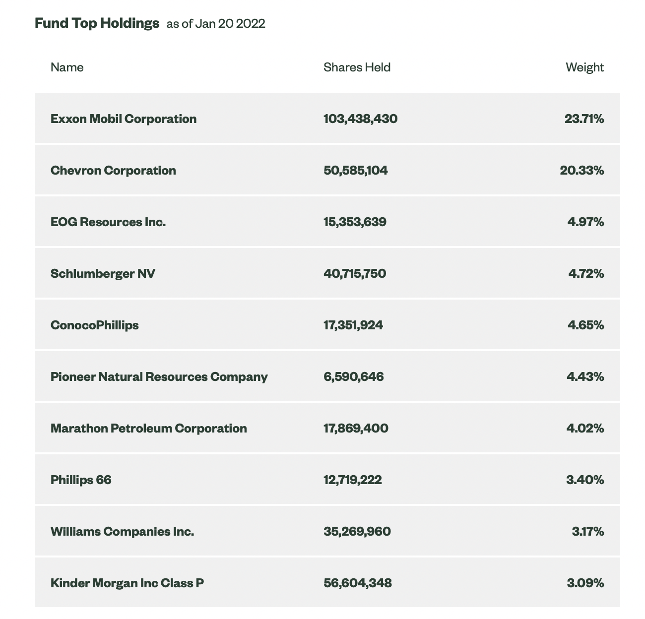 XLE ETF Stop Searching Trendy Stocks, Try Oil & Gas In 2022 Seeking