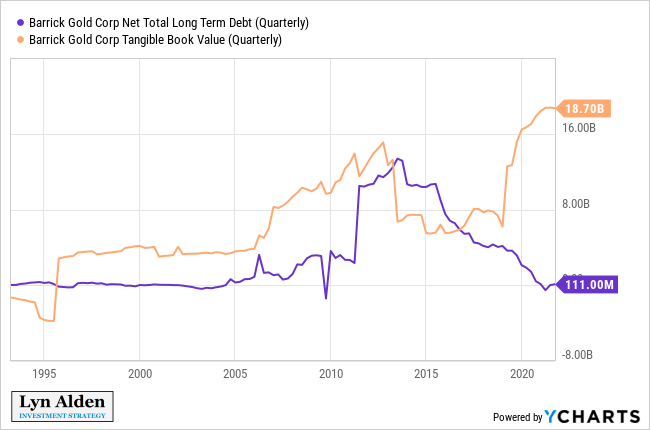 Why I'm Paying Urgent Attention To Gold Miner Stocks