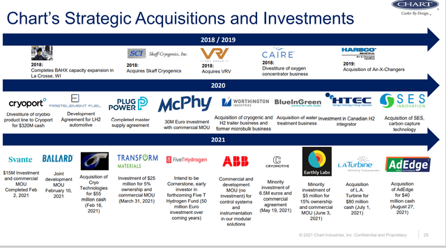 Chart Industries Is Worth The Due Diligence, But Wait For More Clarity ...