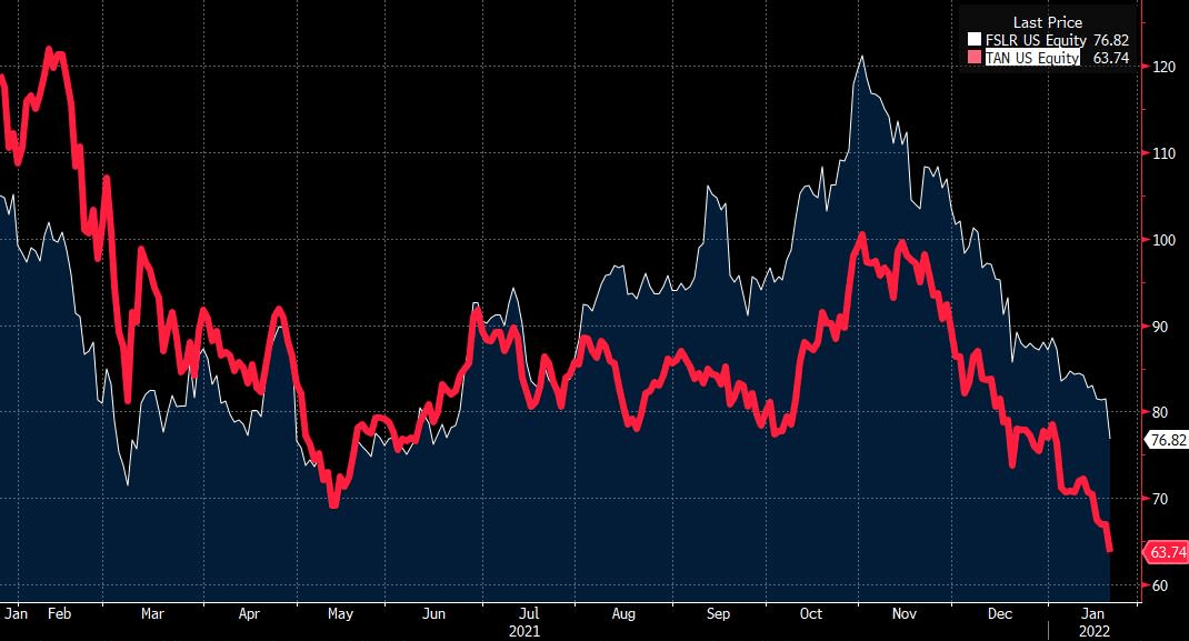 Palantirs & Pelotons Tech Bubble & Its Aftermath Seeking Alpha
