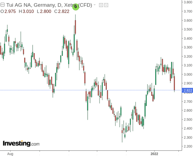 TUI AG Stock: Long-Term Growth Possible (OTCMKTS:TUIFF) | Seeking Alpha