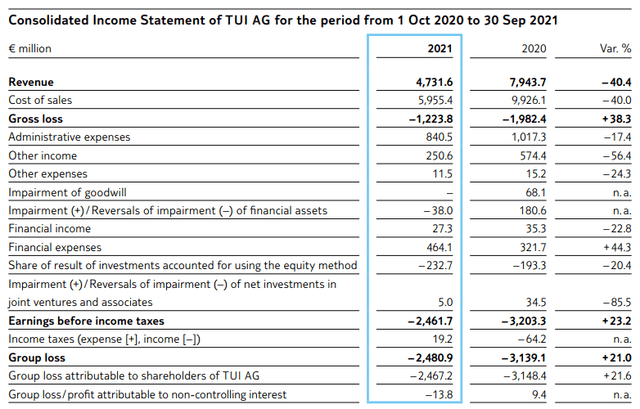 TUI AG Stock: Long-Term Growth Possible (OTCMKTS:TUIFF) | Seeking Alpha