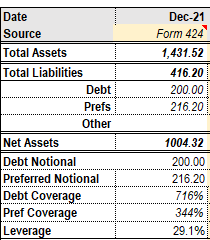 Systematic Income