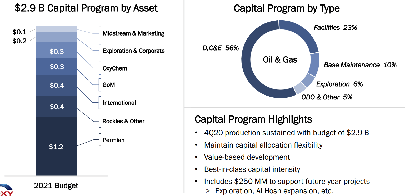 Be More Excited About Occidental Petroleum Stock (NYSE:OXY) | Seeking Alpha