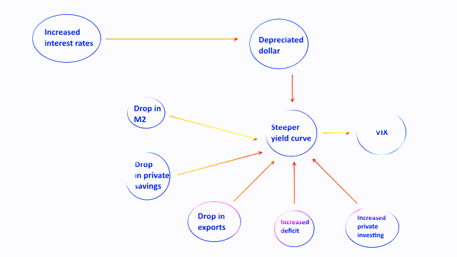 rates and volatility