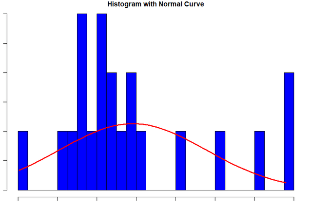 returns, non-gaussian